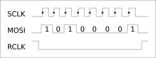 spi_cycle.jpg