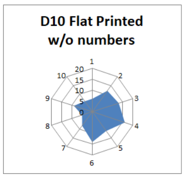 spindice D10 flat no num.png