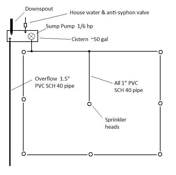 sprinkler system.jpg