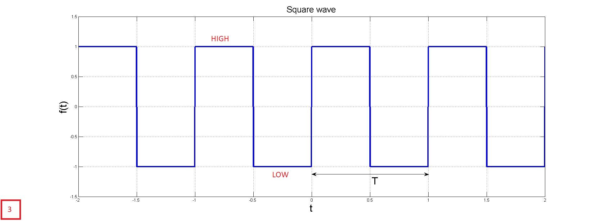 squarewavefigure1.jpg