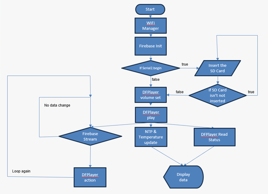 ss flowchart music player.png