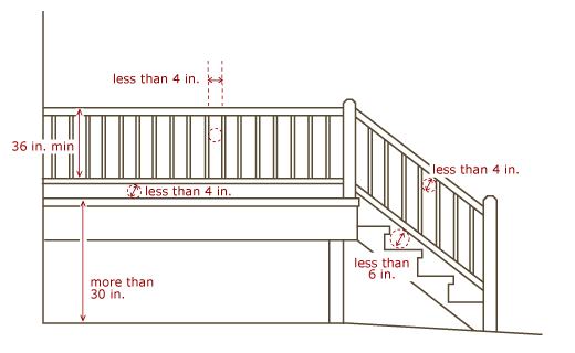 stairs-guardrails.gif