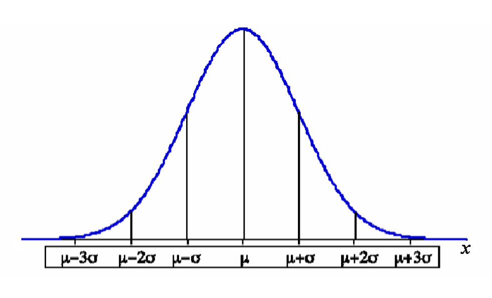 standard deviations.PNG