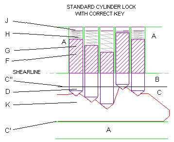 std_cyl_+_key.jpg