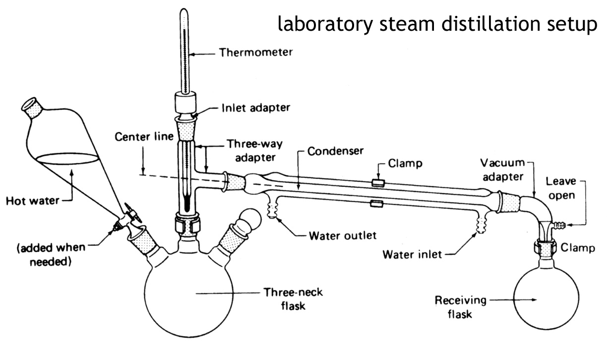 steamdistill2.jpg