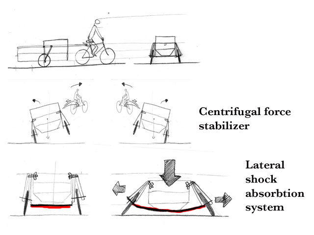 step11-wheels-centrifuge.jpg