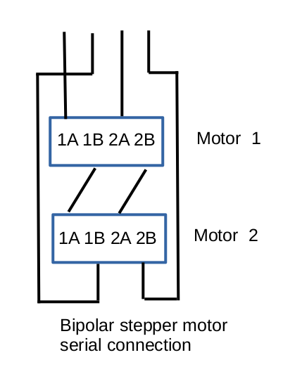 stepper_serial.png