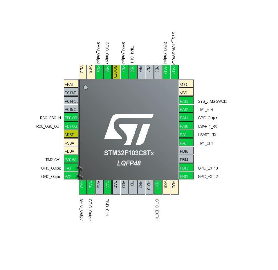 stm32f103c8_pin_use.JPG