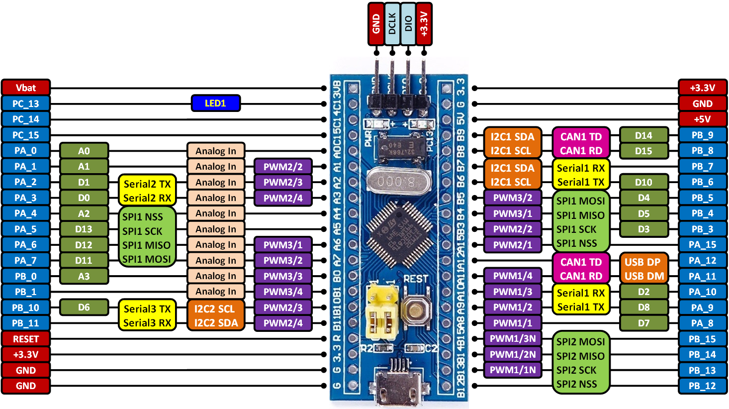 stm32f103c8t6_board_pinout.png