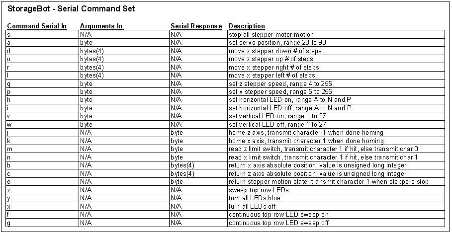 storagebot_serial_command.JPG