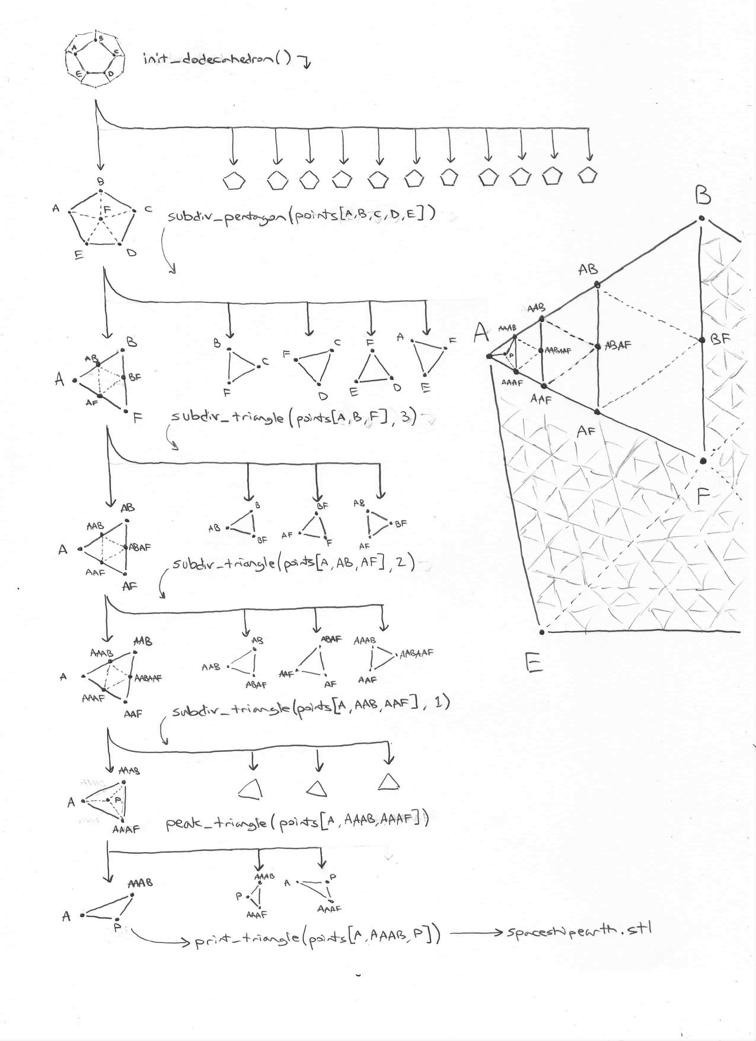 subdiv_diagram_darkened.png