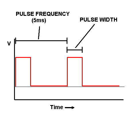 sunrise_graph.PNG