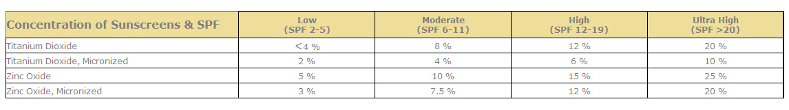 sunscreenchart.jpg