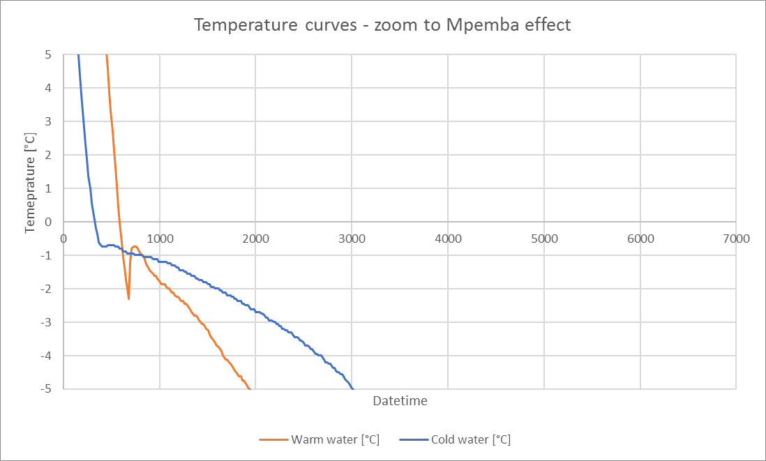 supercooling_for_distilled_water_20ml.png
