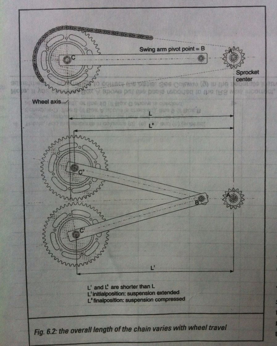 swing arm length.jpg