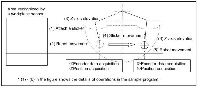 synchronising_the_encoder.jpg