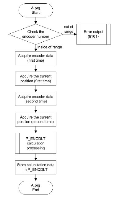 synchronising_the_encoder2.jpg