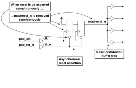 synchronous_reset_slow (1).JPG