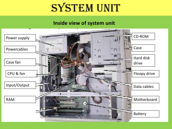 system-unit-3-728.jpg