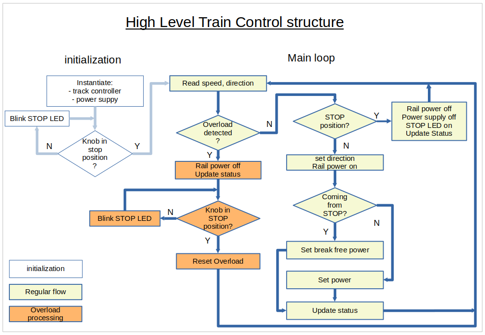 t_control_structure.png