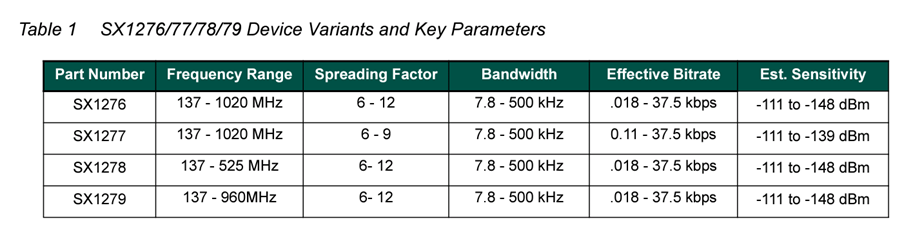 tabela datasheet.png