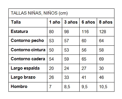 tabla ni&ntilde;as y ni&ntilde;os.jpg