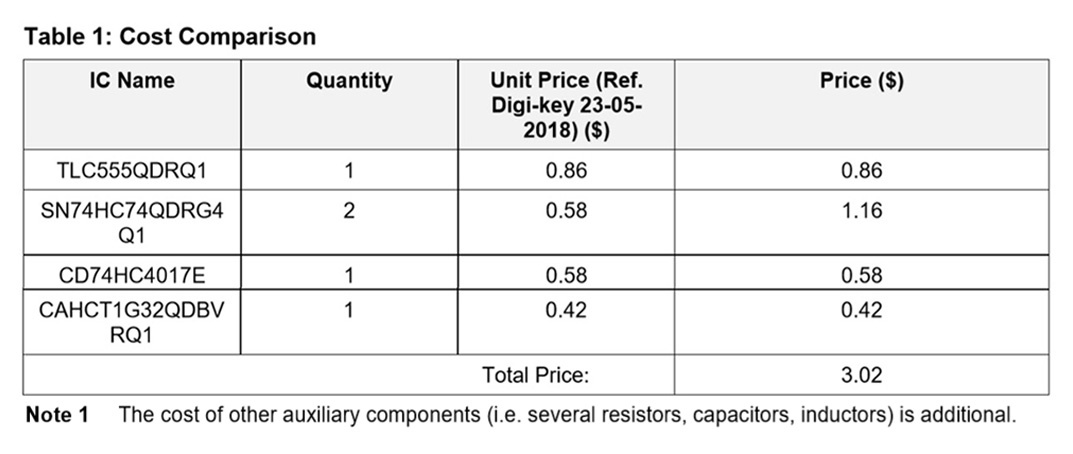 table 1 cost comparison.jpg