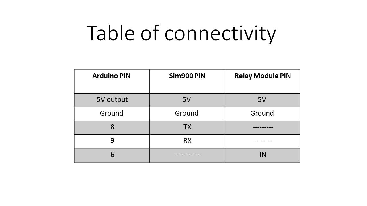 table of connections.jpg