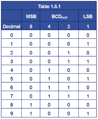 table-1-6-1.gif