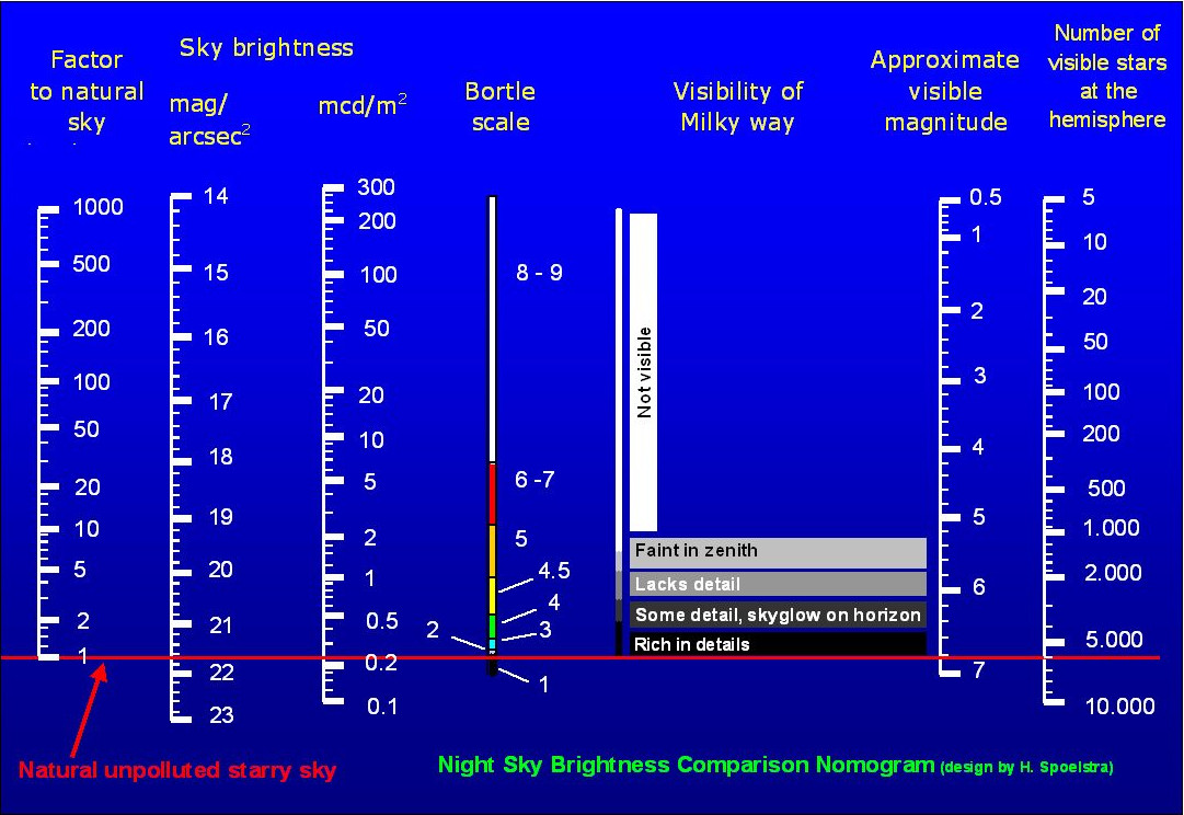 table_light_pollution.jpg