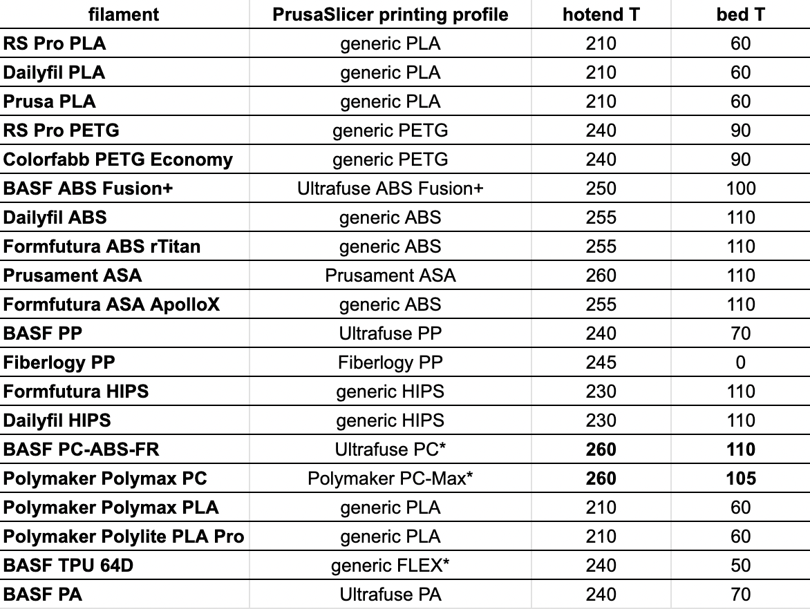 table_profile_prusaSlicer.png