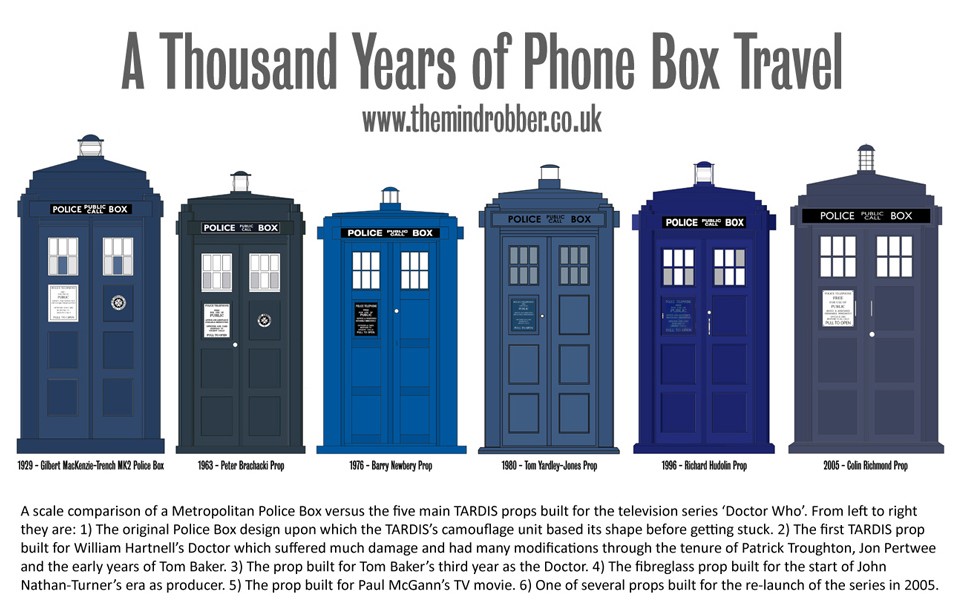 tardis-evolution.jpg