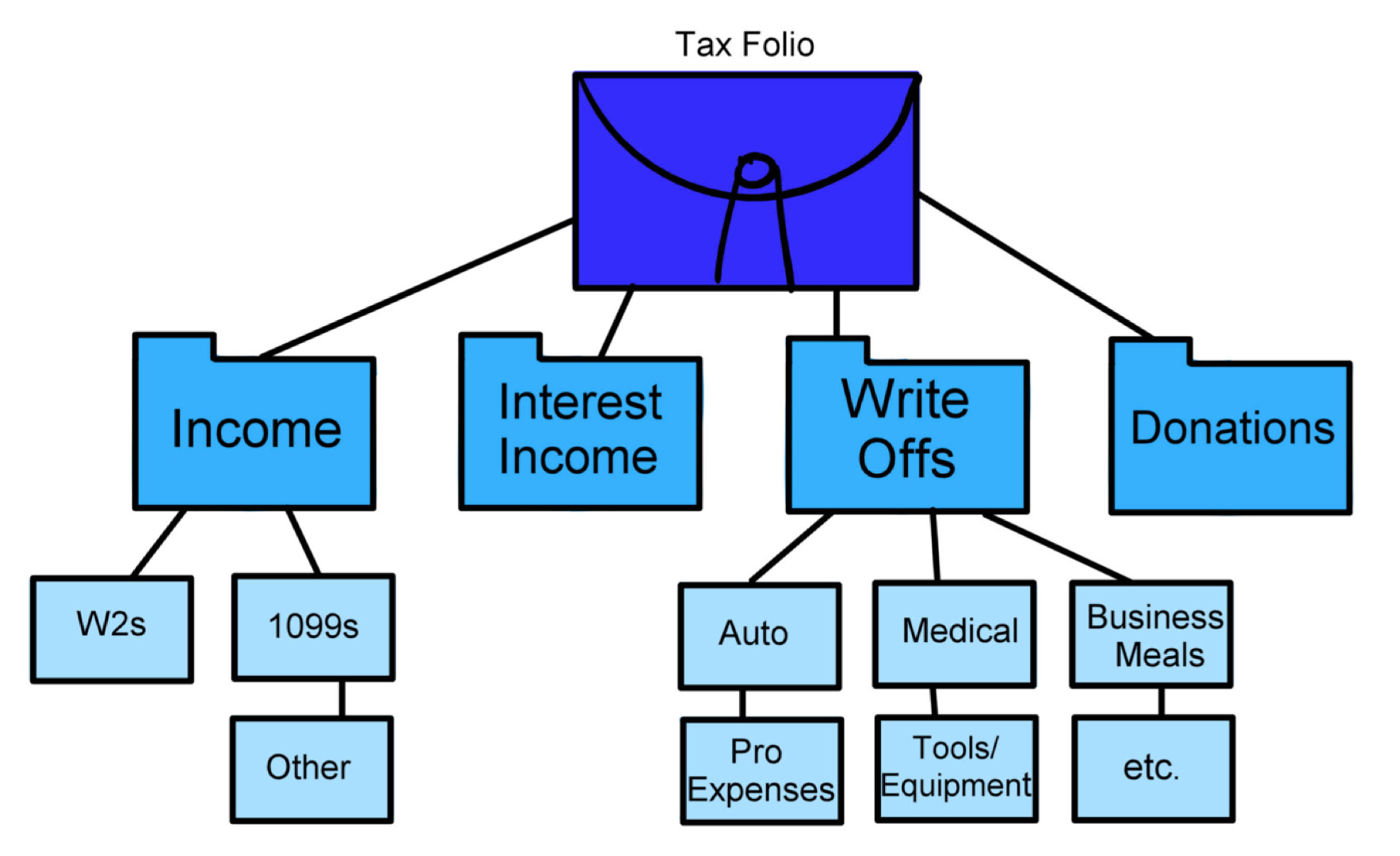 taxdiagramdone.jpg