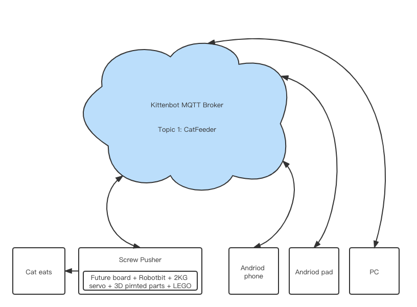 technical Mindmap.png