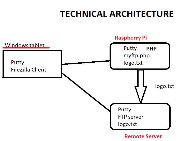 technical architecture.png