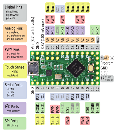 teensylc_front_pinout.png