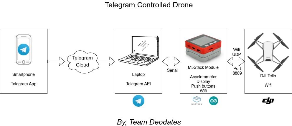 telegram_drone_RuTelHpfuj.jpeg