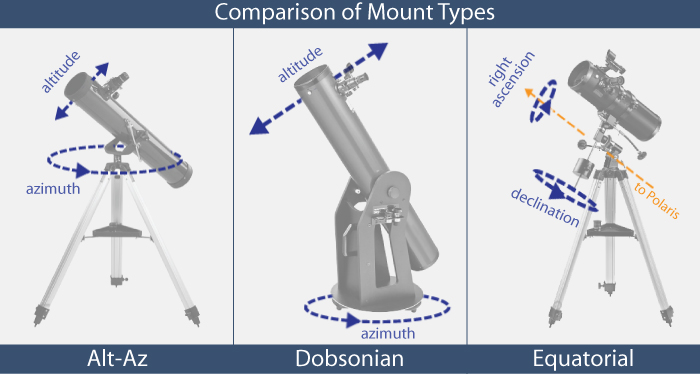 telescope-mounts-2.jpg