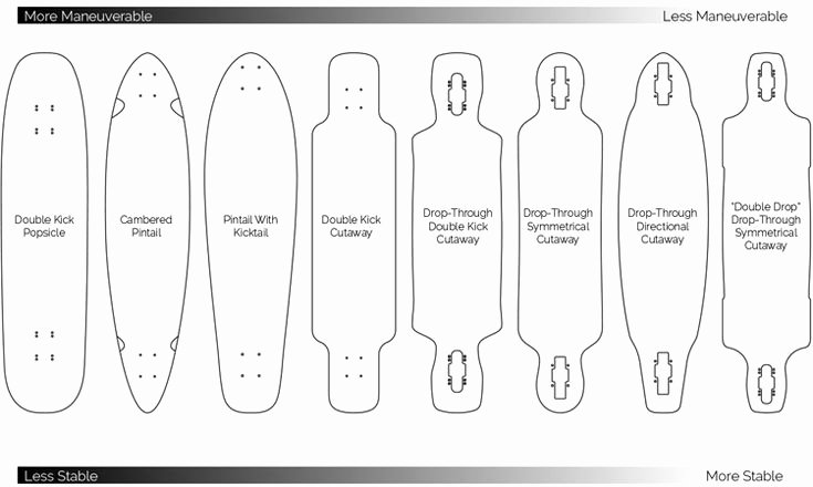 template longboard for instructables.jpg