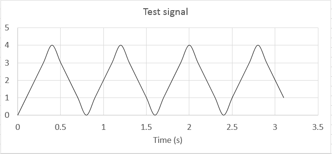 test signal.PNG