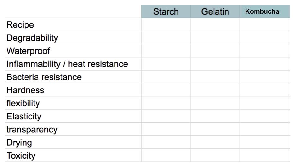 testing table.jpg