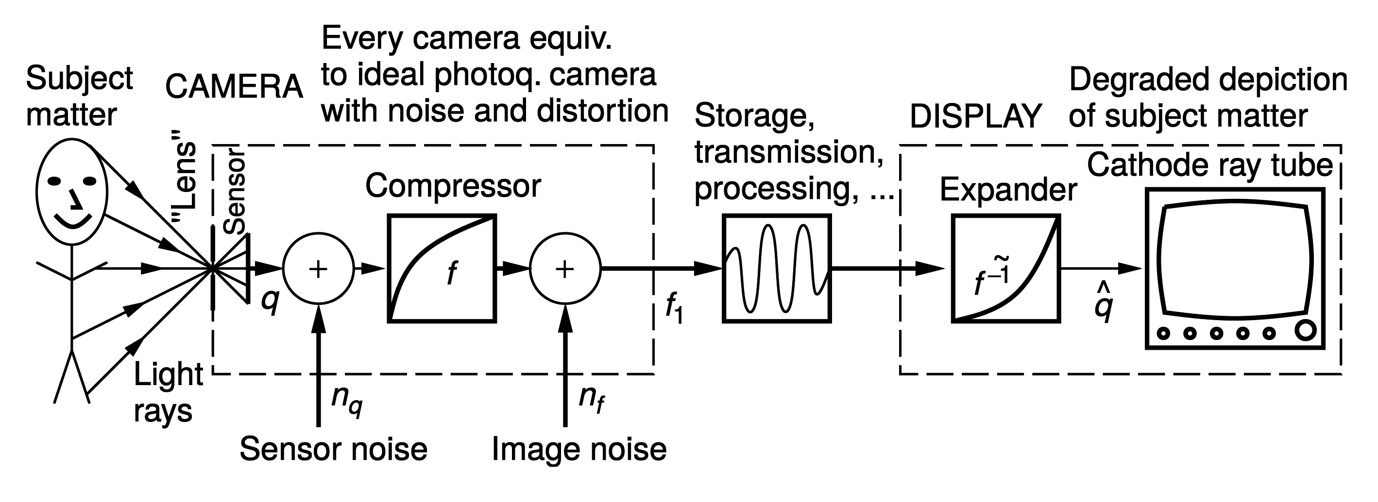 textbook_page126fig.png