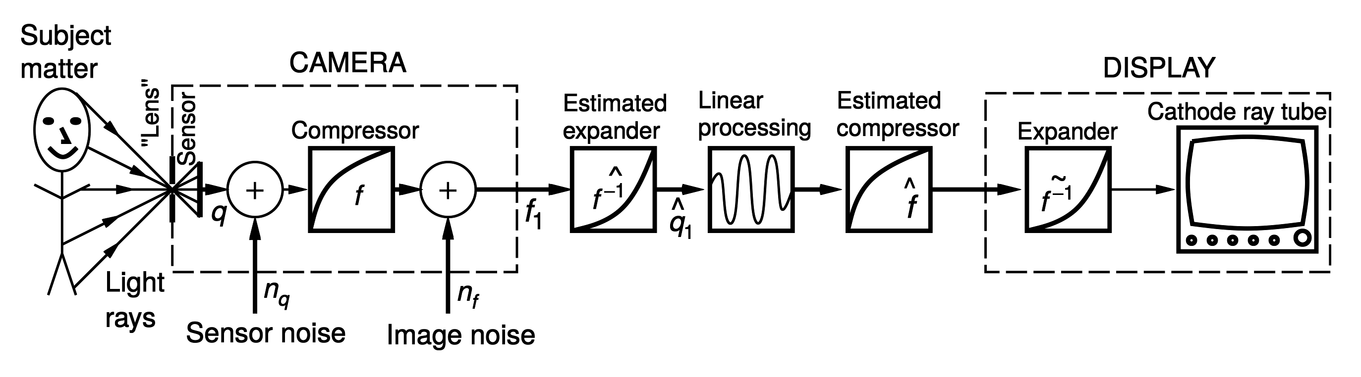 textbook_page129fig.png