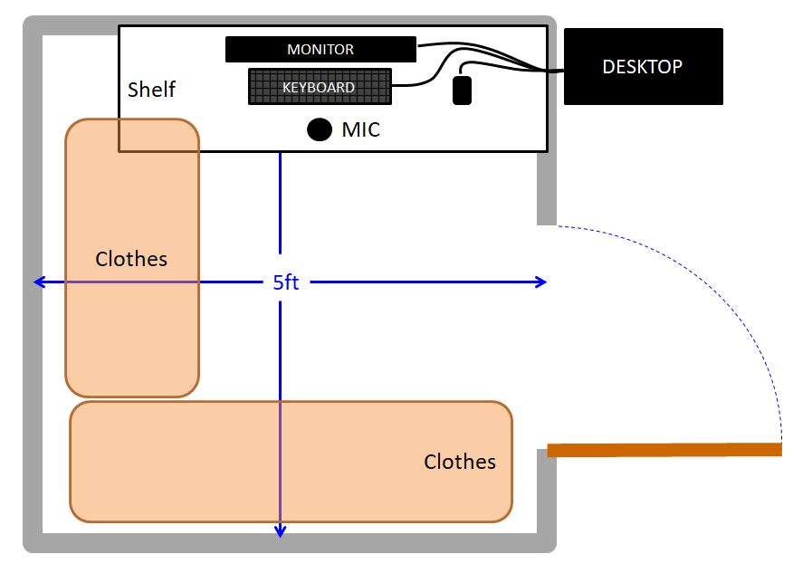 thane_thethree_setup.JPG