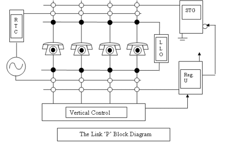 the Link P block diagram.gif