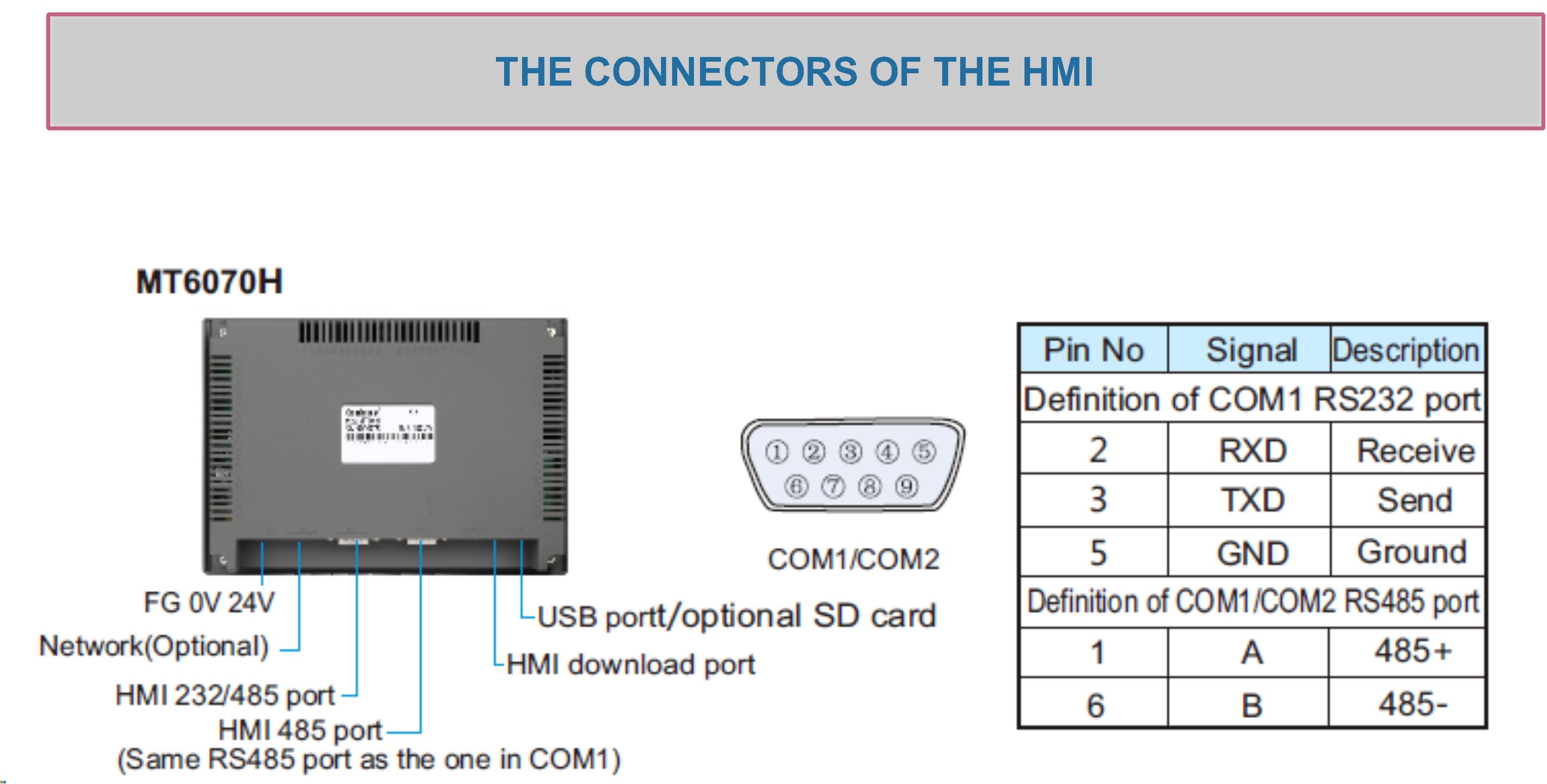 the hmi conec.jpg