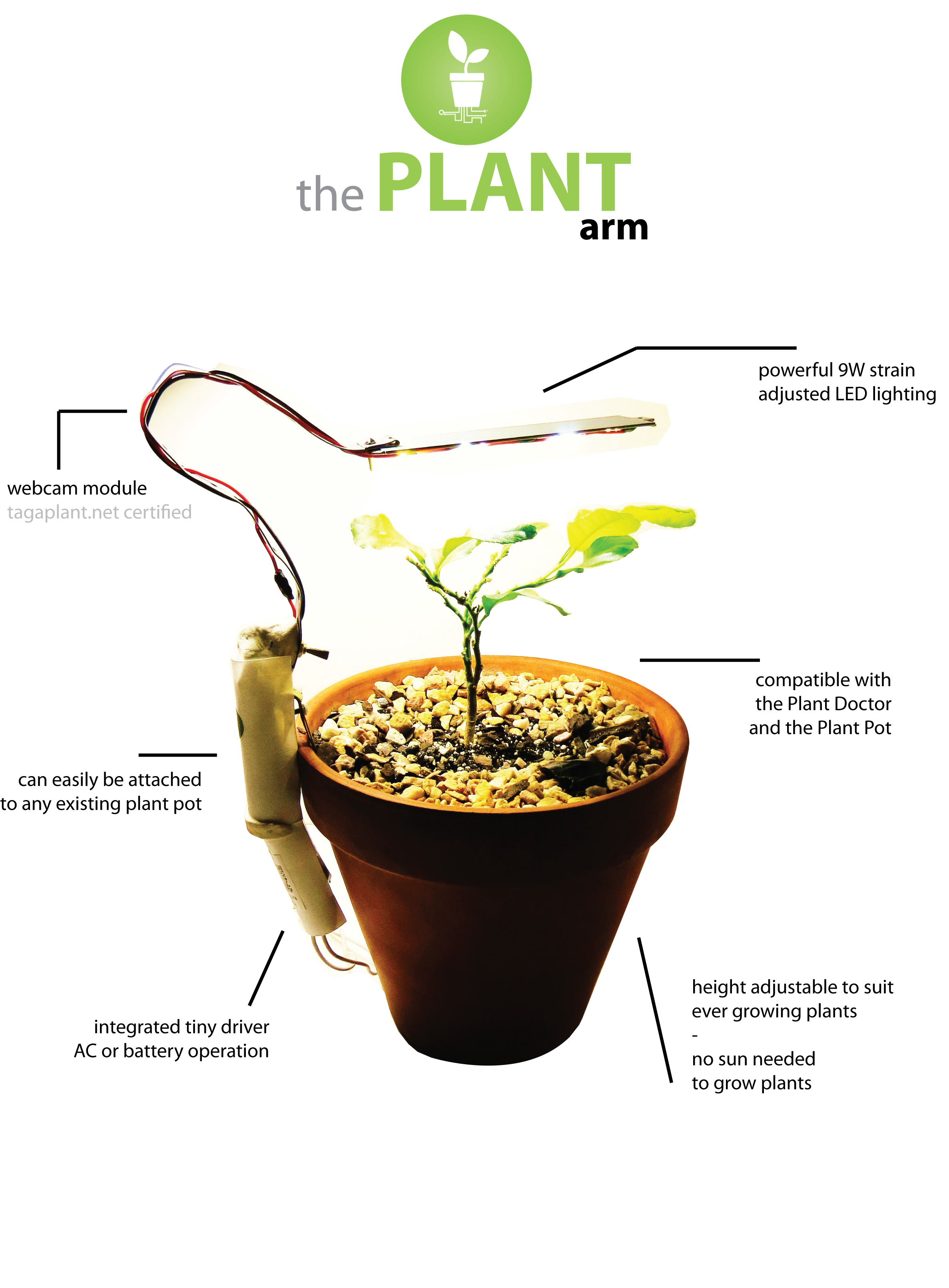 the plant arm.png