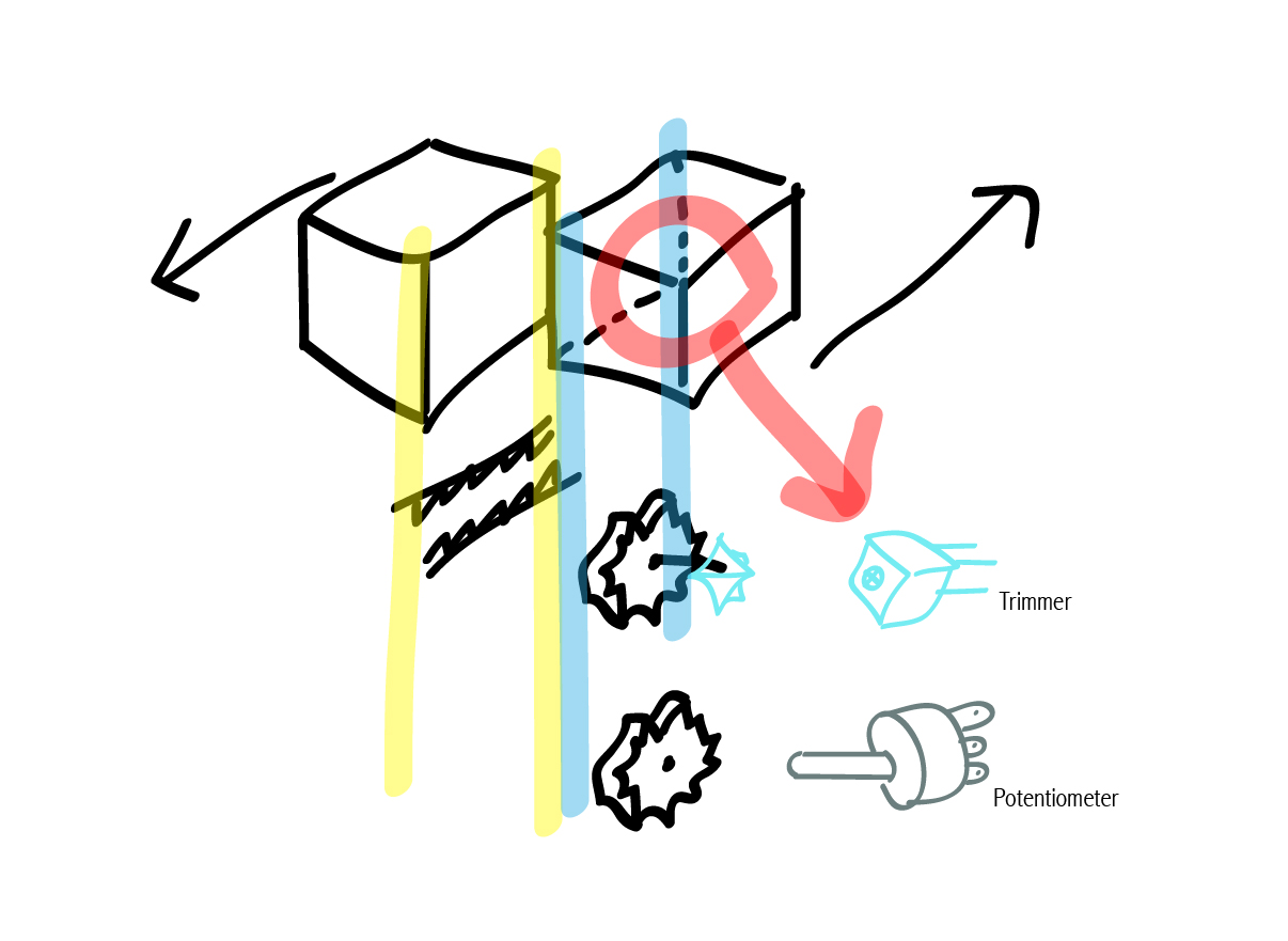 the structure of modeling.jpg