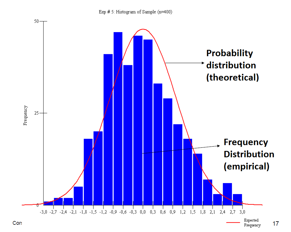 theoretical vs empirical distribution.PNG