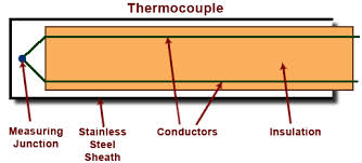 thermocouple section.jpg